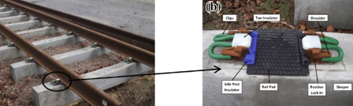 rail fastening rail fastening